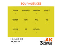 Pistachio 17ml AK Interactive acrylic color AK11130