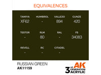 Russian Green 17ml AK Interactive acrylic color AK11159