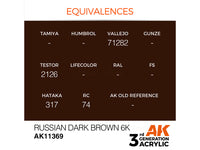 Russian Dark Brown 6K 17ml AK Interactive acrylic color AK11369