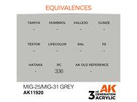 MiG-25/MiG-31 Grey 17ml AK Interactive acrylic color AK11920