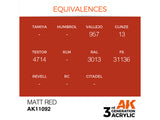 Matt Red 17ml AK Interactive acrylic color AK11092