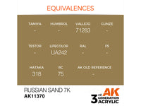Russian Sand 7K 17ml AK Interactive acrylic color AK11370