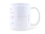 Automotive Firsts – The First Long-Distance Automobile Journey Coffee Mug Collectible 350ml | Bertha Benz 1888 Motoring History Mug | Buy in India